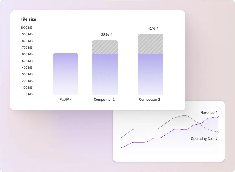 FastPix Video encoding API performance